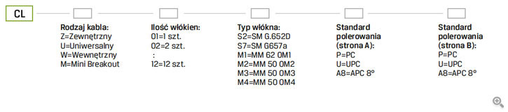 Cross Link Q-Fiber