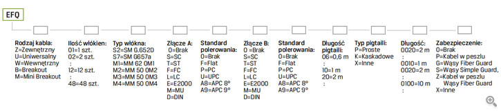 Fiber EcoQuick Q-Fiber - Jak zamawiać