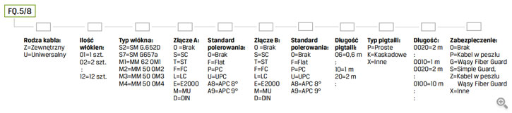 Fiber Quick 5/8'' Q-Fiber - Jak zamawiać