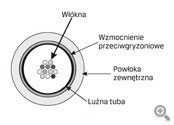 Kabel światłowodowy FTTH DAC GUSNA