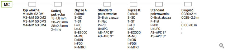 Patchcord Mode Conditioning (MC) - Jak zamawiać