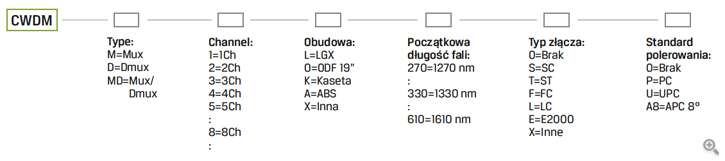 CWDM Q-Fiber - Jak zamawiać