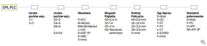 Splittery PLC