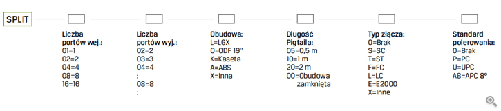 Splittery Q-Fiber - Jak zamawiać